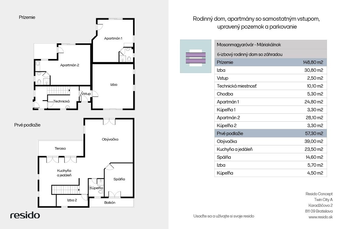 Lajta Garden Residence - Výnimočný dom, ktorý spája luxusné bývanie s investičným potenciálom